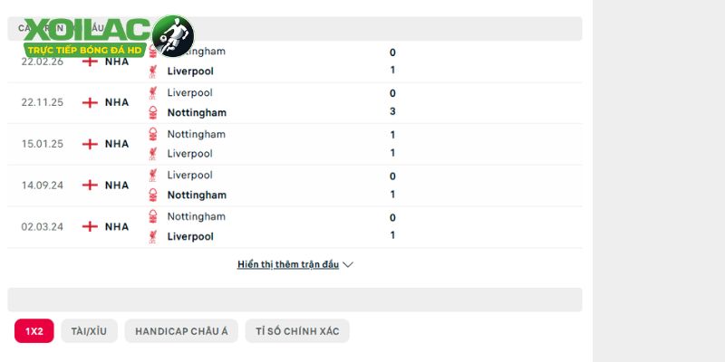 Lịch sử đối đầu giữa Liverpool vs Nottingham Forest gần đây