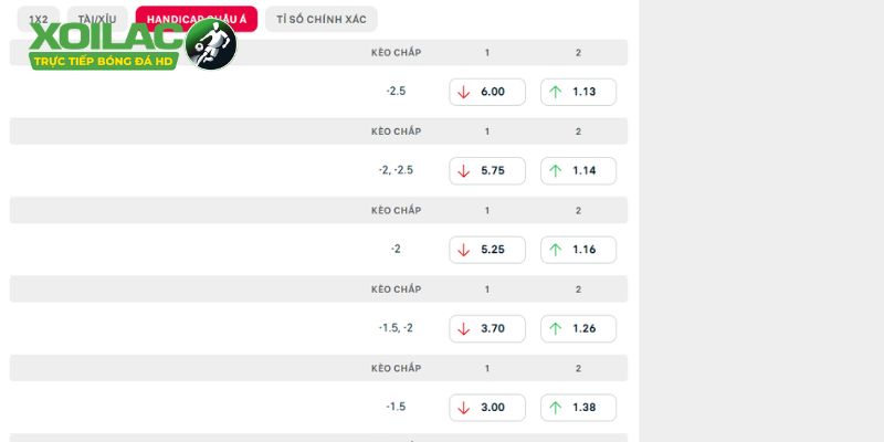 Đánh giá chi tiết và soi kèo Como vs RB Leipzig tối nay