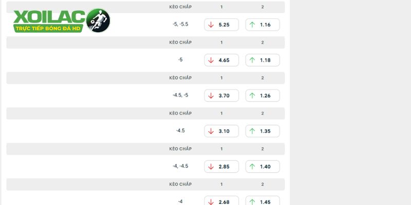Góc nhìn chuyên gia soi kèo PSG vs Slovan Bratislava