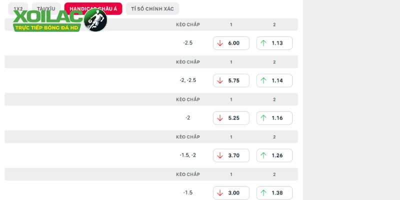 Góc phân tích kèo Sporting CP vs Galatasaray tại Champions League
